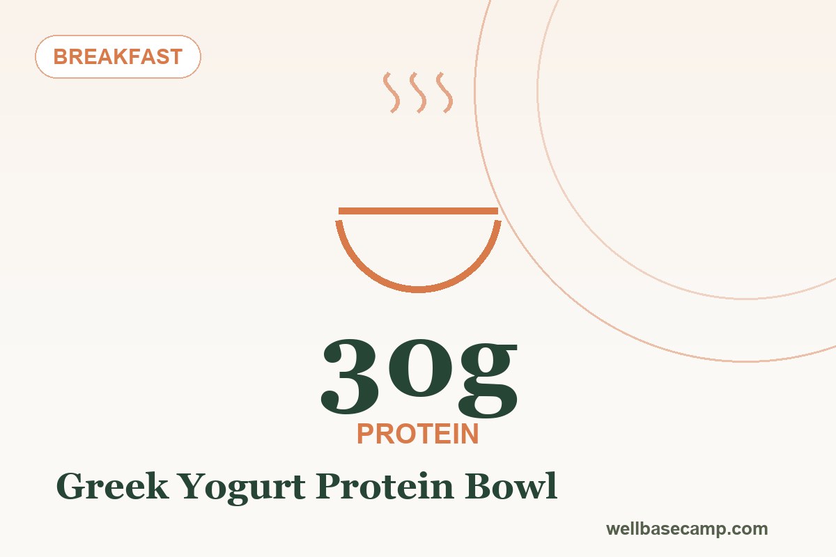 High-Protein Greek Yogurt Breakfast Bowl (30g, No-Cook)